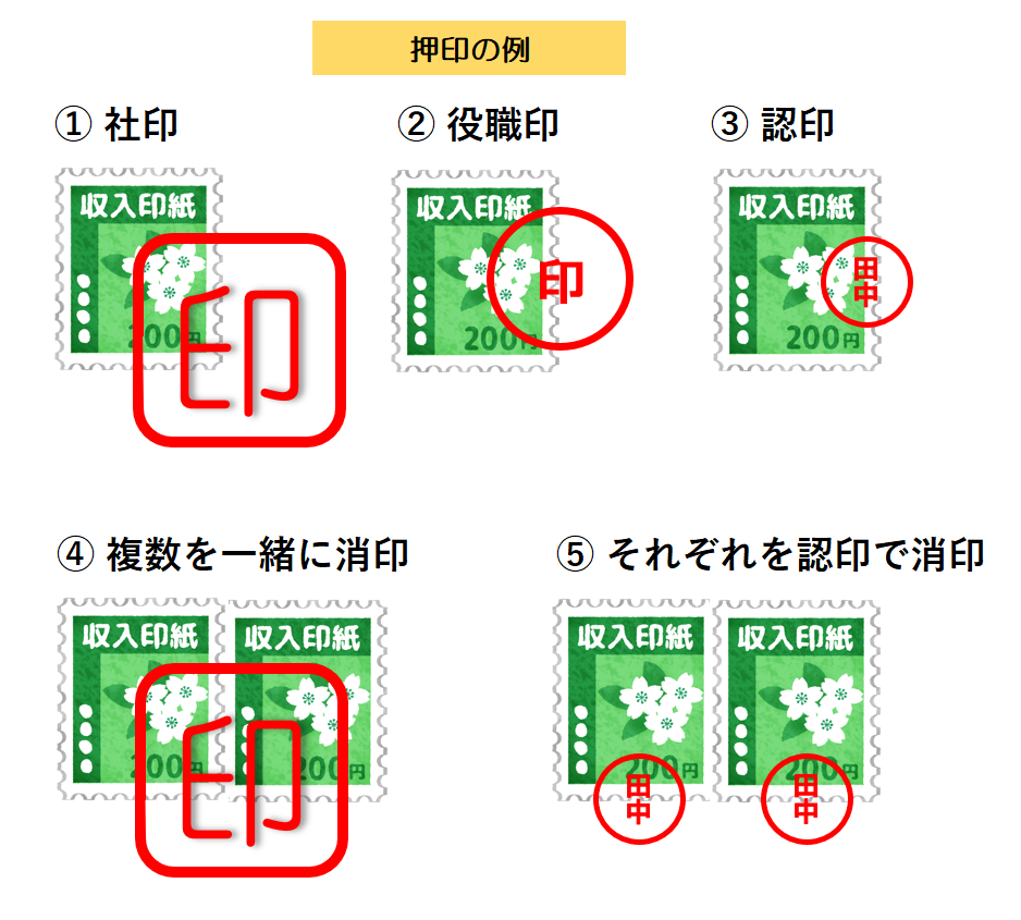 収入印紙ってなに？貼るべき書類と印紙の消印（割印）の方法を見本の図を使い徹底解説！ | バックオフィスの豆